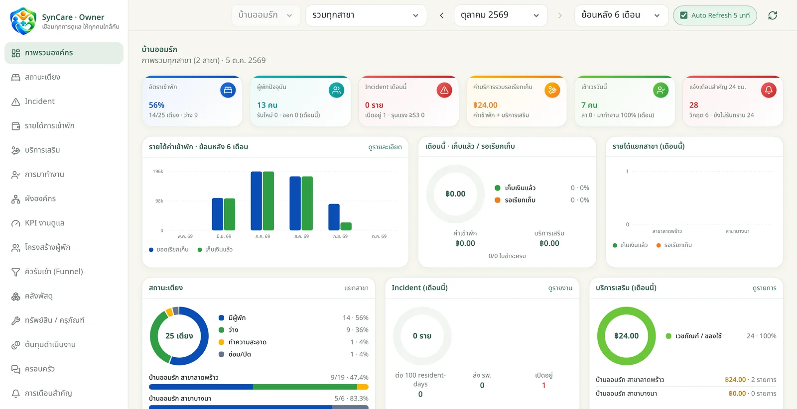 SynCare Owner Dashboard